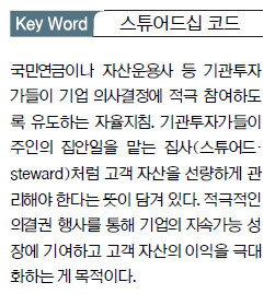 Ʃ ڵ塯  ޹졦  ü   