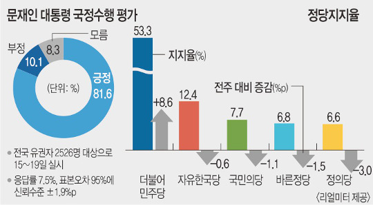     81.6%  