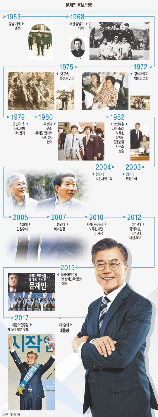  ɾ 桦 빫 ģ ȭ ɡ Ȧμ  