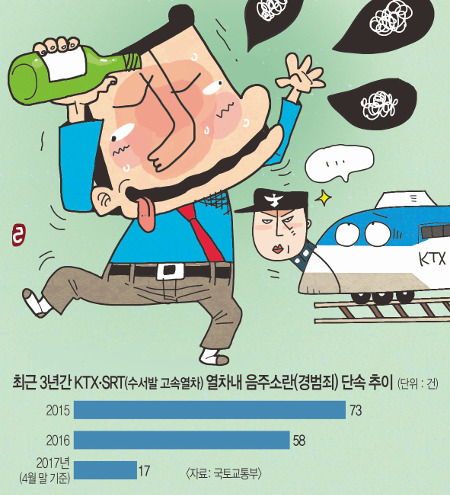  ϴ  ߡ KTX  Ҷ Ҿȡ  