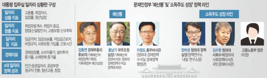 ڸ Ȯ 롯  ҵֵ 塯  δ  