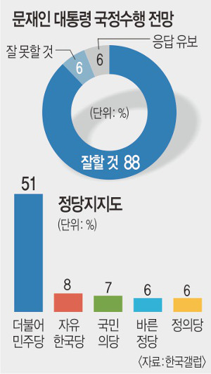    ͡ 88%  