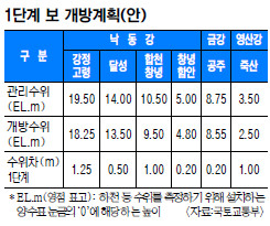  4밭 6 ܰ躰    