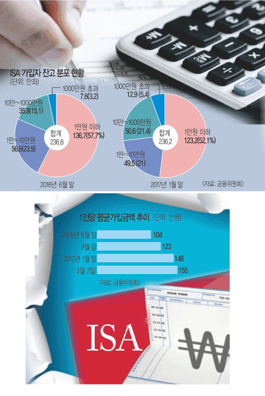 ISA   ŵ쳪 ֺΡڿ ڦ Ȱ¦, ߵ    