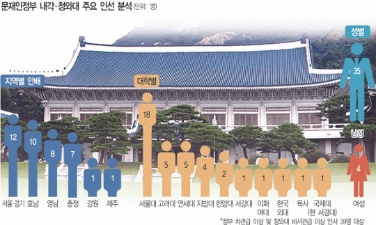  졤 λ ȣ   