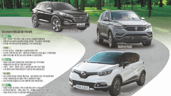 ްö ŭ SUV Ư    
