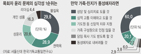 ȸ   ִ١ 74%  
