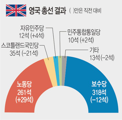  ں, ִ ڷΡ ߶ϴ 뵿 Ȱ  