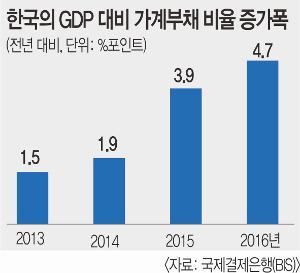 ѱ GDP  ä  ӵ  ۳ ֿ 43   °   