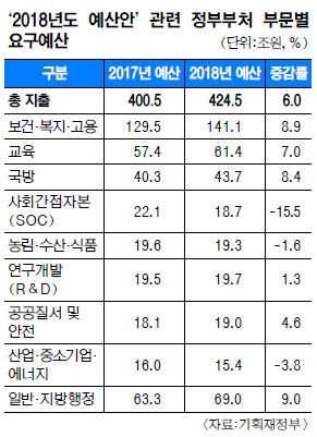 ǡ 8.9%衦 SOC 15.5%  