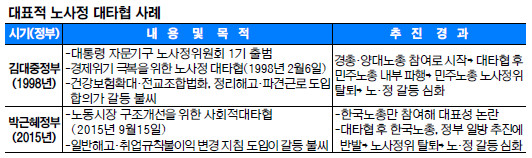 Ʈ츶  Ǵ  ȸ Ÿ ̹ ұ  