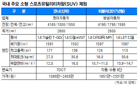    ڳ  SUV  ǵ ٲܱ  