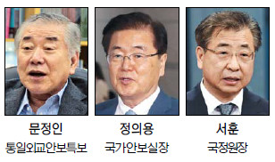文 정부 외교안보라인은 ‘노무현 정부 시즌2’  
