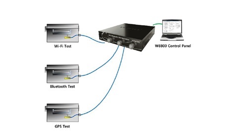 (VIEW TEL), Wi-FiGPSBluetooth     