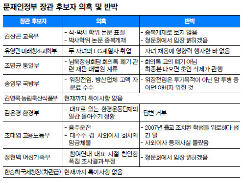 강경화에 뿔난 野 칼날, 김상곤·조대엽 겨눈다  