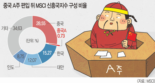  A, MSCI ﱹ ԡ   ڱ   