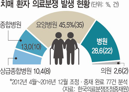 ġ ȯ Ƿ   45% 纴 ߻  
