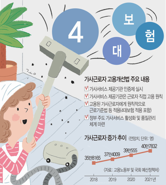 가사도우미 4대보험 적용… 근로자 권리 보장 받는다-국민일보