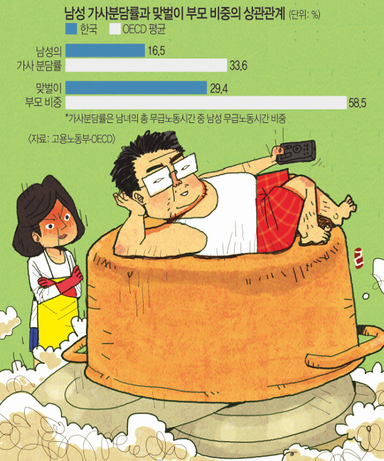   ø ƺ Ϻ͡ 뵿 45С OECD   