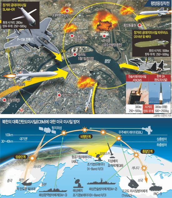 ICBM, δ ǻ   źμӵ,  24  