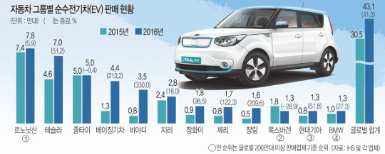 롤  žš 1  Ǹ 52%  