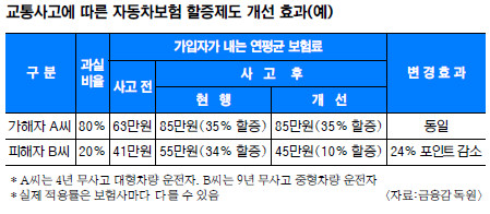  50% ̸  ,      