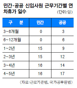 [غô] Ի 1 ް,  6ε ΰȸ 0  