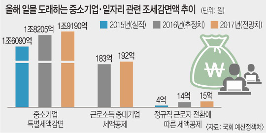 [ܵ]  Ưװ顯 2020 Ѵ  