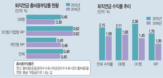 [And λ̵]  1.58% 㲿 ͷ ״á   ?  