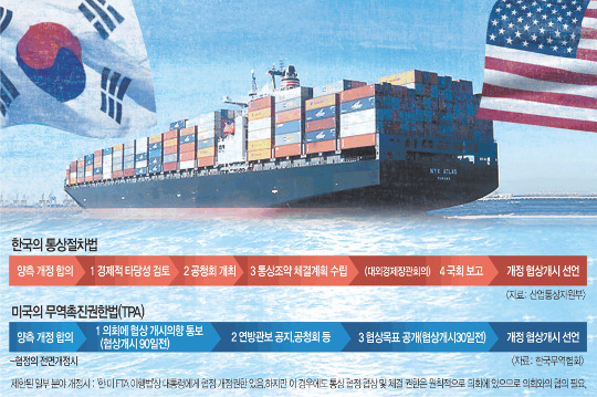 ѡ FTA ֿ 츮 ī¡ ڸ 󳡤ö 䱸ϸ  ǰ ISD  