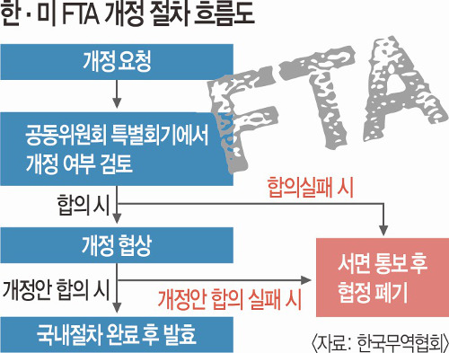 ڸ FTA ޡ  ۡ 츰 嵵   