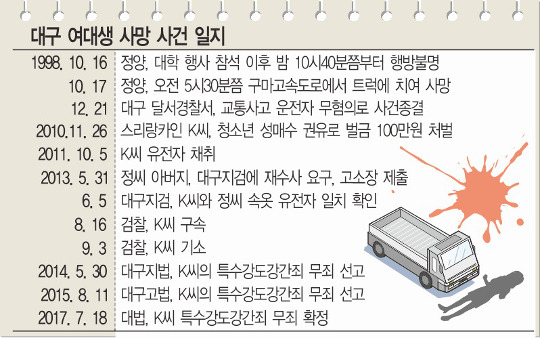 19 뱸     ̱ü  