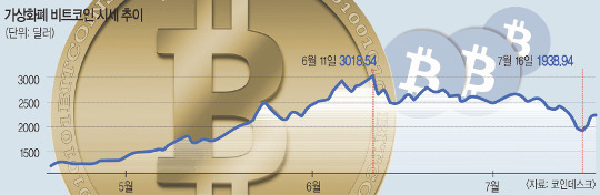  ⡤ ǿ롦 ȭ ?  