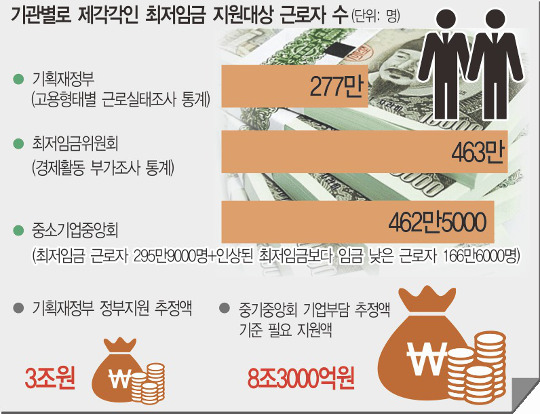 ӱ  , 277? 463?  迡 ȥ  
