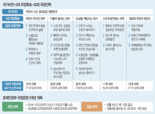 [ 5 ȹ]  500    ,  츮   