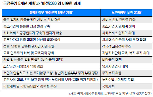 100   12 빫 2030   