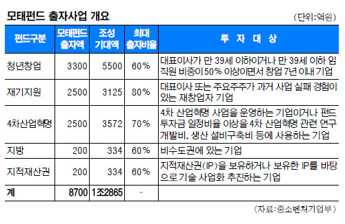 ִ ݵ 8700 ڡ óâ 13000 ĩ  