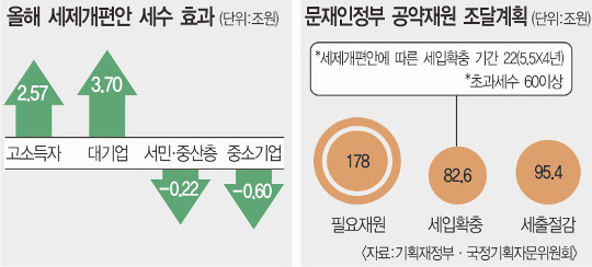 [2017 簳] 4Ⱓ 22 ź غ 178  κ Ȯ  