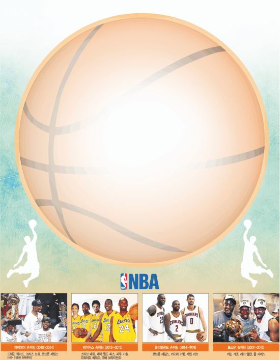 [And ͽ]  ̴ NBA Ÿ顦¹ ʿ  