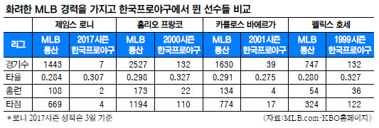 ȭ MLB  δ, ѱ ұ  