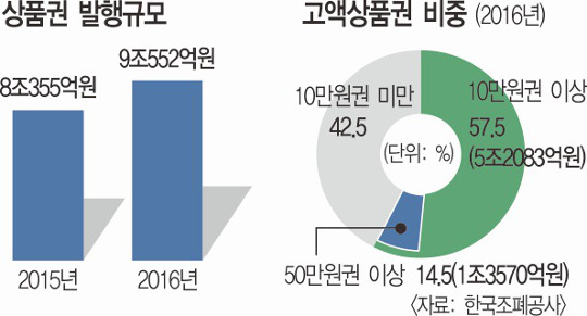 迵  ǰǡ Ǹ 20% þ 񸮡 ǿ   