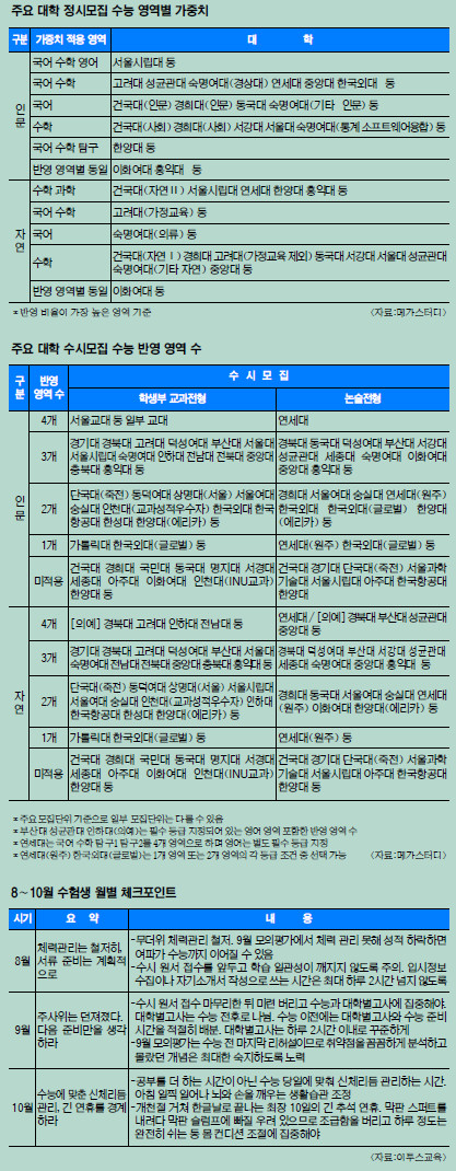 [And ]  D-99 1Ͽ ѹ ó ǰ Ǯ  