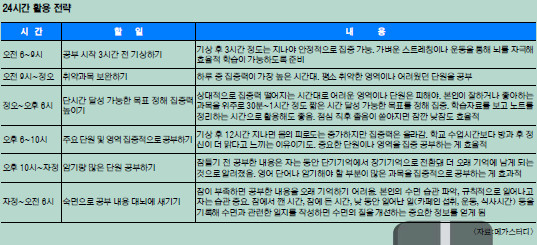 [And ]  D-99 1Ͽ ѹ ó ǰ Ǯ  