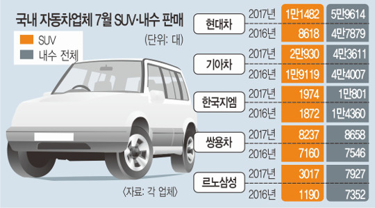 Ǹ  ڵ   SUV  