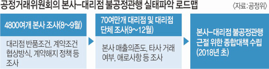 , -븮 ŷ 硦Ⱦ Ѹ̱  