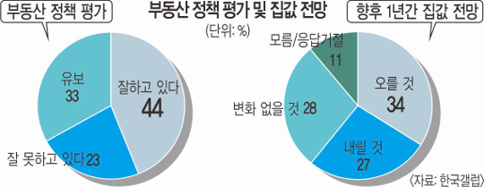  ε å, 44% Ѵ١ 23% Ѵ١  
