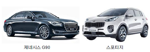׽ý G90Ƽ, ڸ ̻    