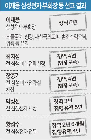  ȸ ¡ 5  1 굵ǡȾɡ    