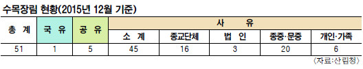 ڿ ǰ ȱ ס  78.5%   