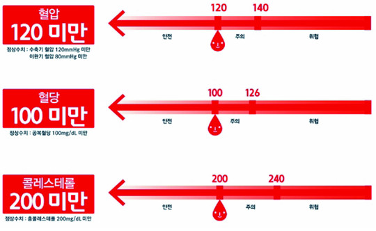 ո  ޸ 30롦   ڱ    20.2%   